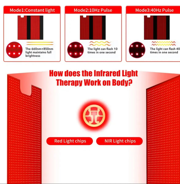 Infrared Red Light Blanket & Mat for Pain Relief & Muscle Recovery